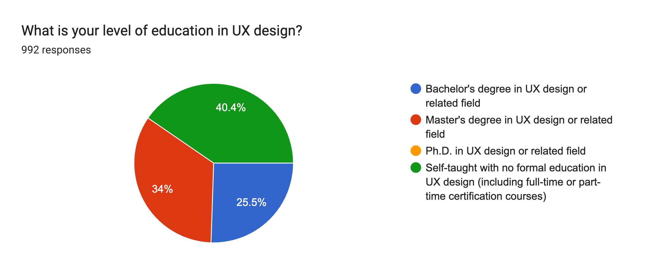 Graph 1