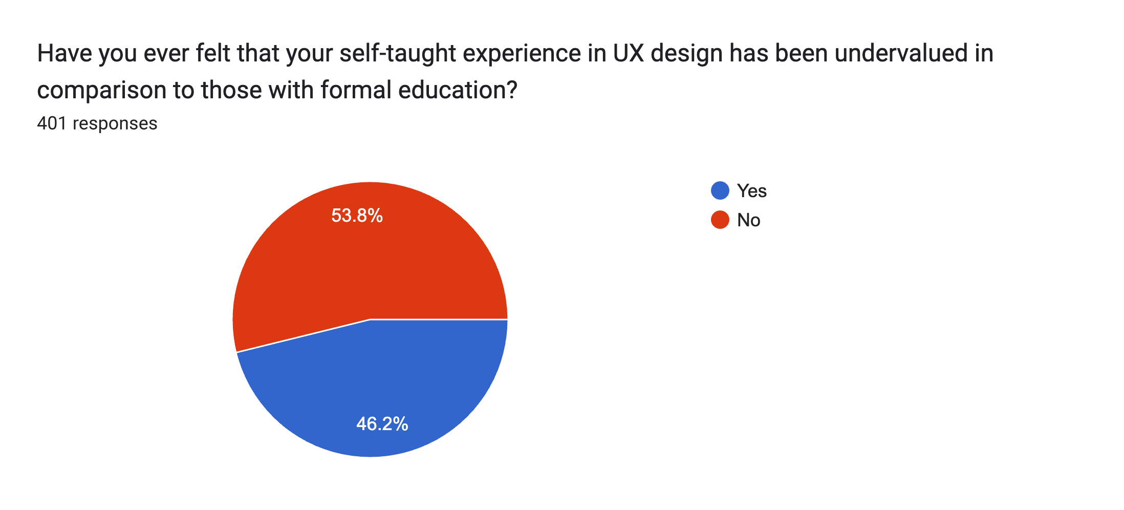 Graph 2